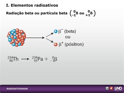 Radiação Beta: Um Guia Abrangente