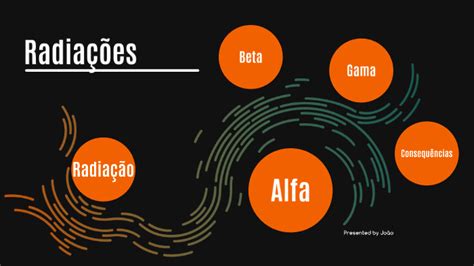 Radiações Alfa, Beta e Gama: Entenda os Riscos e Cuidados Necessários