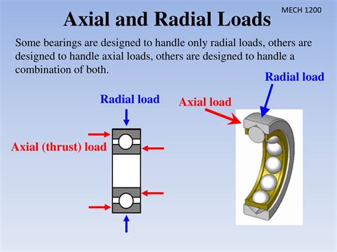 Radial and Axial Loads