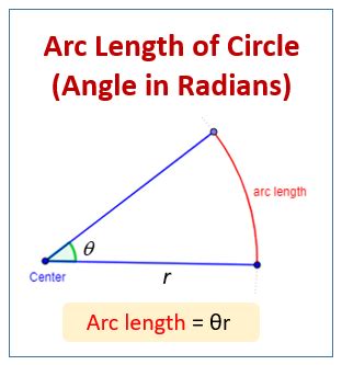 Radian: The Arc's Length