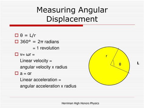 Radian to Revolution: An Extensive Guide to Measuring Angular Displacement