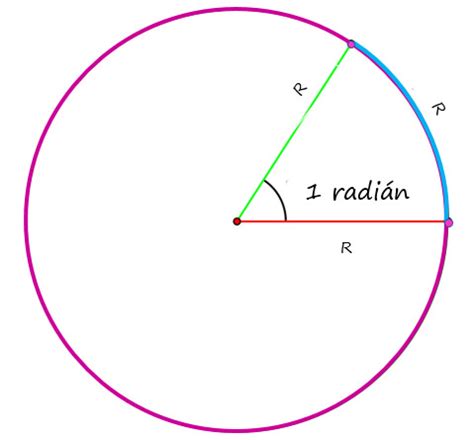 Radianes: Definición y Concepto