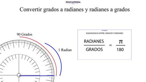 Radianes a Grados: Understanding the Conversion and Its Applications