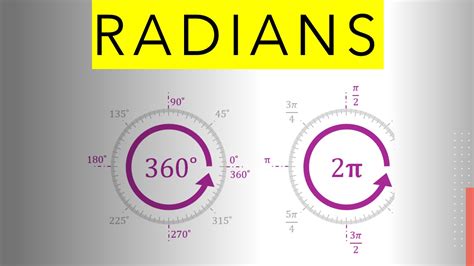 Radians: