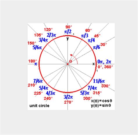 Radians: The Standard Unit of Angular Measurement