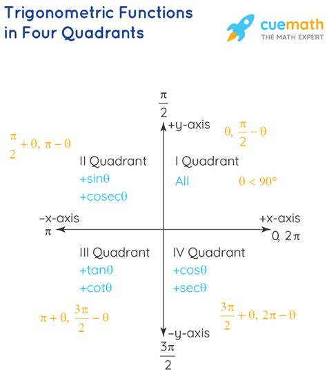 Radians and Quadrants: Unlocking the Secrets of Trigonometry