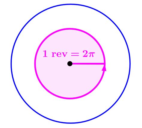 Radians and Revolutions: Unveiling the Intricate Relationship