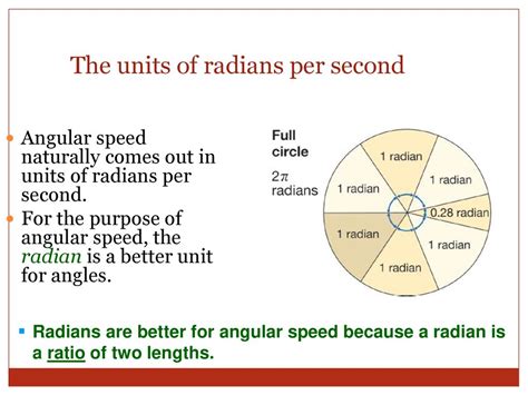 Radians per second (rad/s)