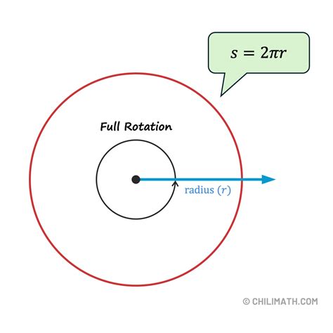 Radians to Rotations: Unraveling the Conversion for Seamless Navigation