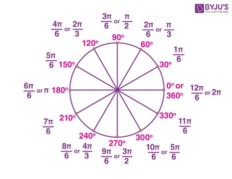 Radias to Degrees: Unraveling the Mysteries of Angular Measurements