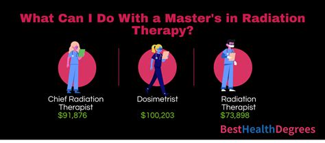 Radiation Therapist Associate Degree: Your Pathway to a Rewarding Career in Healthcare