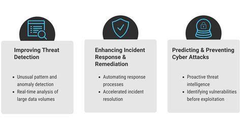 Radical Security to Revenue Revolution: Transforming Cyber Threats into Business Opportunities