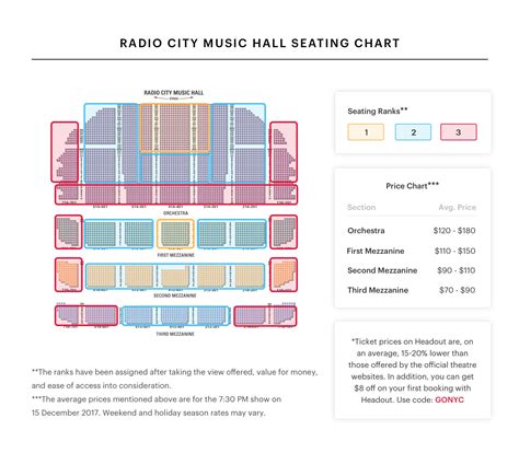 Radio City Seating Chart: A Comprehensive Guide to the Best Seats in the House