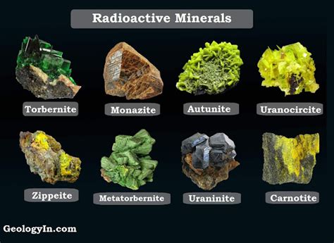 Radioactive Minerals Epub