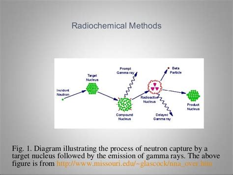 Radiochemical Methods Kindle Editon
