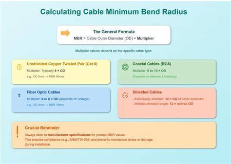 Radius to Degrees: A Comprehensive Guide