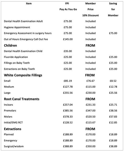 Raffle's Dental Price List: A Comprehensive Guide