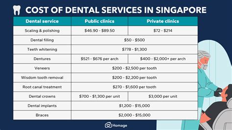 Raffles Dental Price List: Unveiling Affordable Dental Care in Singapore