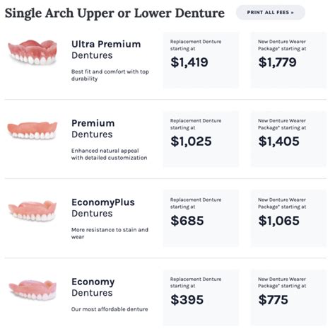 Raffles Dental Price List 2023: A Comprehensive Guide to Dental Services and Costs