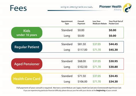 Raffles Medical General Practitioner Consultation Fee: Essential Information and Strategies for Managing Healthcare Costs