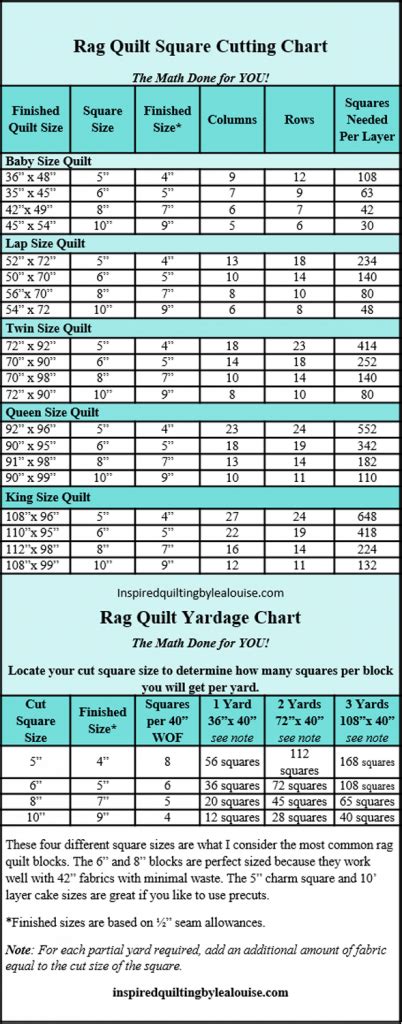Rag Quilt Square Cutting Chart