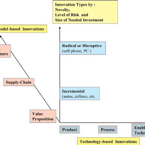 Raibowex: A Spectrum of Innovation