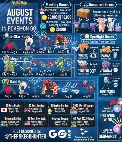 Raid Hour: 2023 Pokémon GO Event Guide