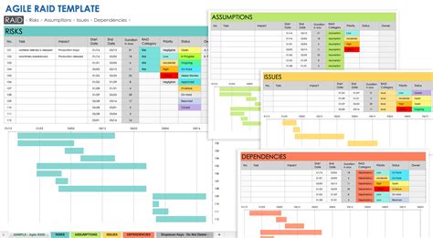 Raid Project Management Template