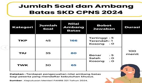 Raih Nilai Ambang Batas CPNS 2024: Strategi Jitu dan Tips Penting