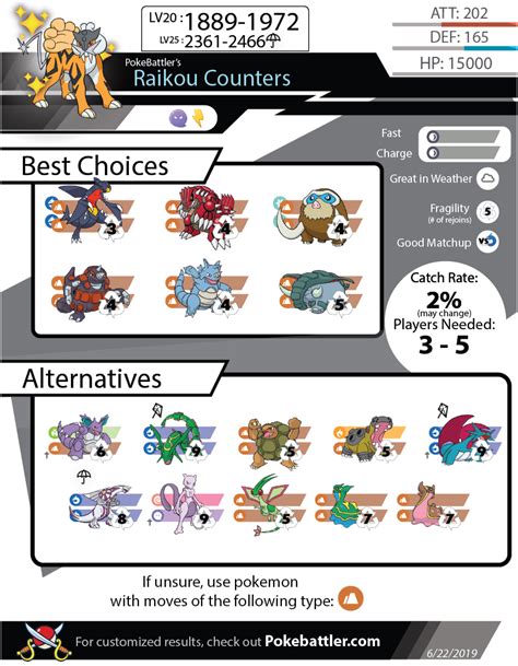 Raikou's Electrifying Moveset: A Comprehensive Guide