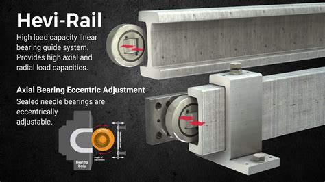 Rail Bearings: An Overview