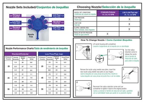 Rainbird 32sa Nozzle Chart