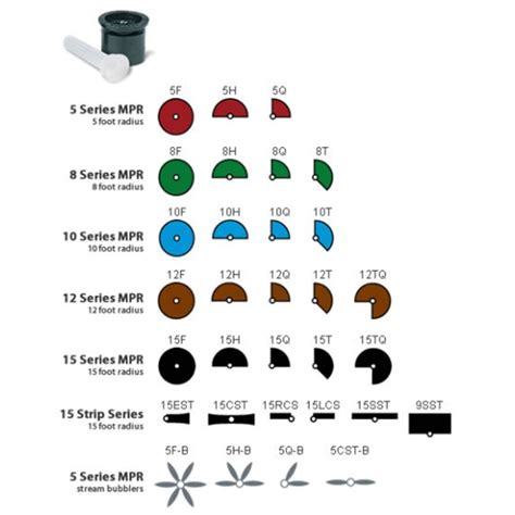 Rainbird Nozzles Chart