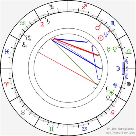 Ralph Macchio Birth Chart