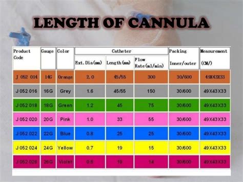 Ram Cannula Size Chart