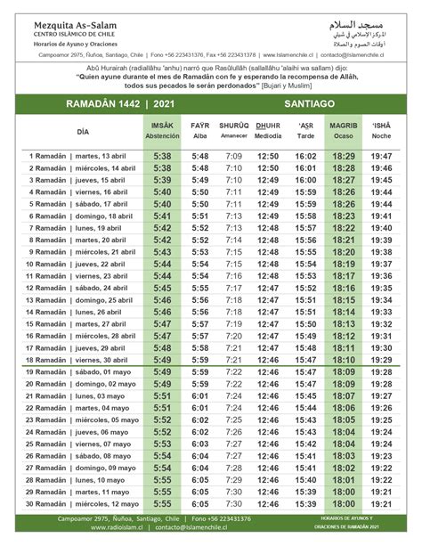 Ramadan 2022 Singapore: 10,000+ Tips, Tables, and Insights