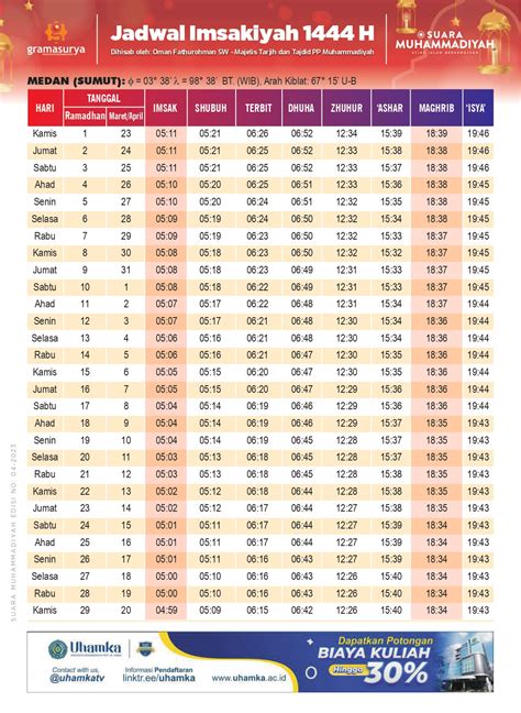 Ramadan 2023: A Guide to Meaningful Buka Puasa