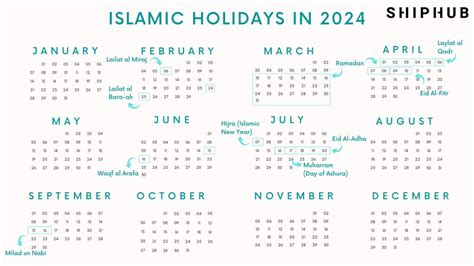 Ramadan 2024 in Singapore: Start Date, Significance, and Observances