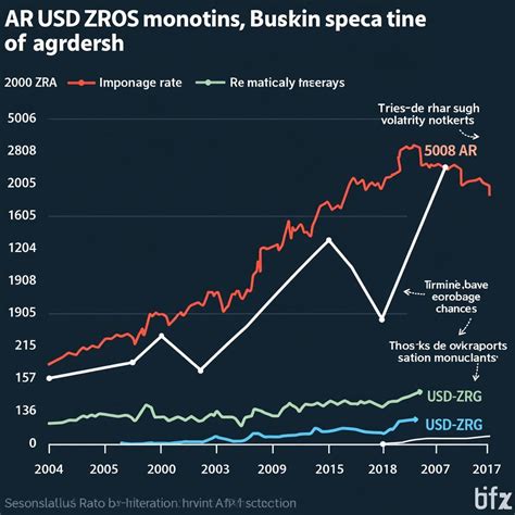 Rand Exchange Rate to US$: A Comprehensive Guide