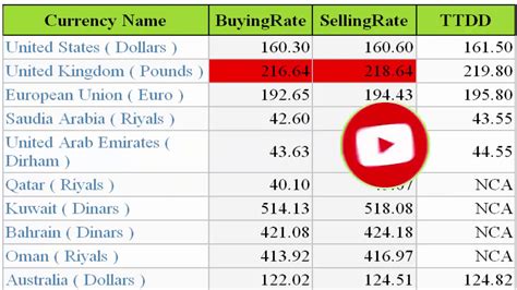 Rand and Peso Exchange Rates: A Historical Perspective