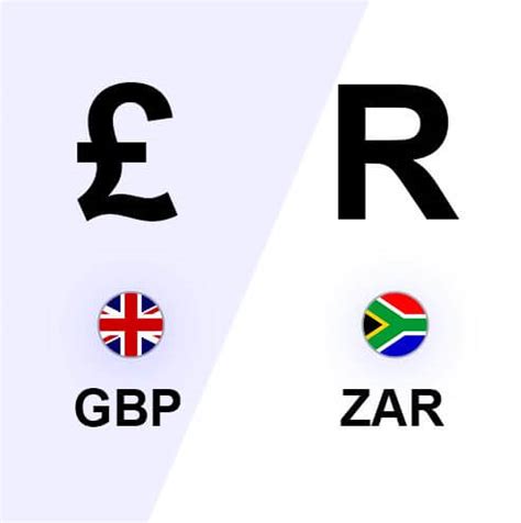 Rand vs UK Pound: A Comprehensive Analysis