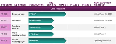 Rani Therapeutics Stock: A Bull with a Bright Future