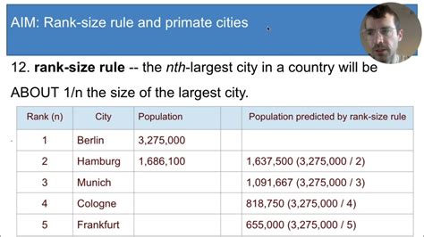 Rank-Size Rule in AP Human Geography: Unraveling the Distribution of Cities