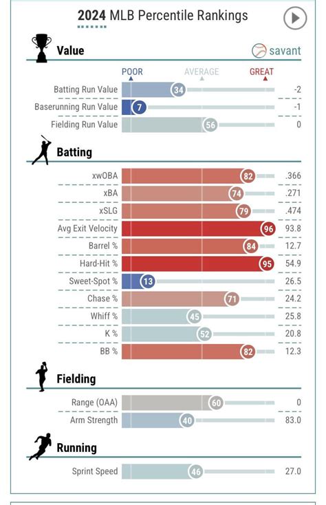 Ranked 20th Is Top 5 Percent of Class: Breaking Down the Percentile Rankings