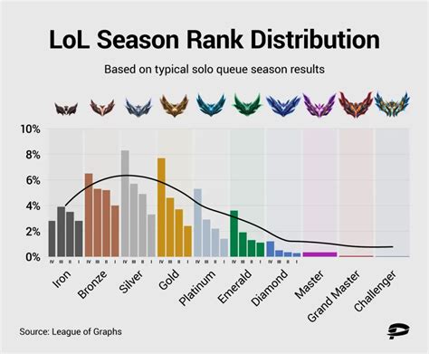 Ranked Distribution League: An In-Depth Guide to the Competitive Ladder