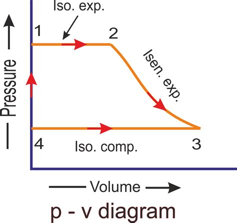 Rankine & Kelvin: Exploring the Two Absolute Temperature Scales