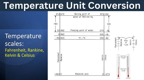 Rankine Conversion: Unlocking the Secrets of Temperature Transformation