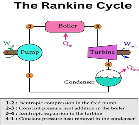 Rankine to °C: A Comprehensive Guide