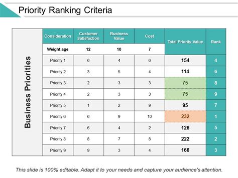 Ranking Criteria