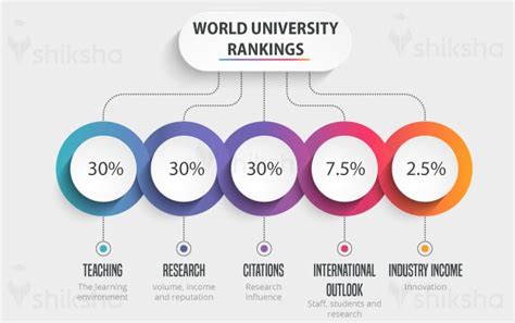 Ranking Organization